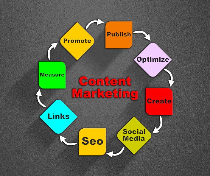 Content Marketing for Real Estate