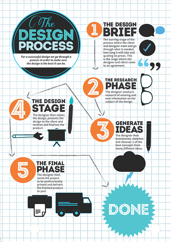 How to Use Infographics to Generate More Real Estate Leads - Real ...