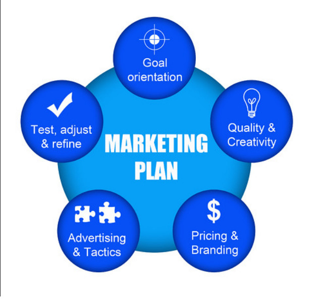 How to Create a Successful Real Estate Marketing Plan - Real Estate ...